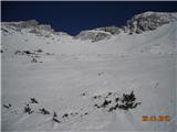 Snežni vrh 1863 m Iz dna 